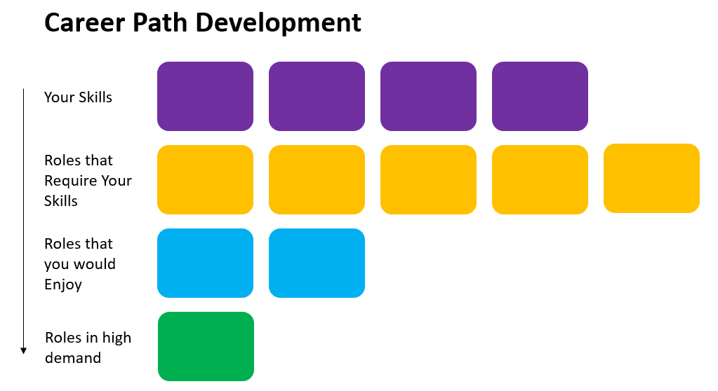 career path funnel