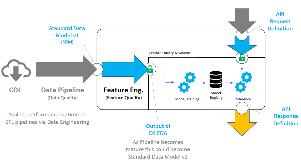 ml-pipeline