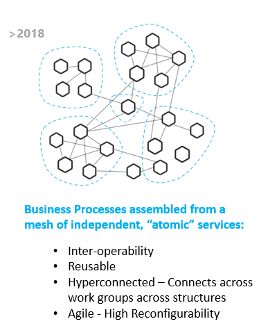 hyper-connectivity