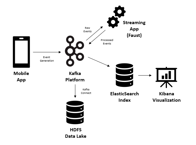 system-architecture