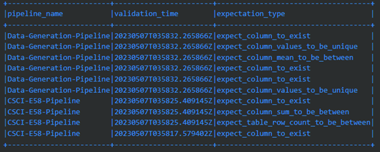 query 4