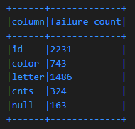 query 5